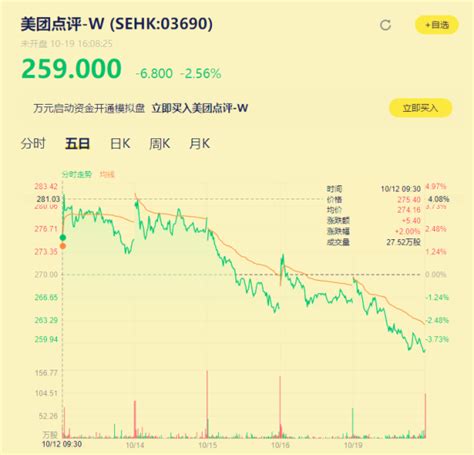 美团餐饮商户续签率仅10%，To B金融业务受阻，上线“信任分”突围|界面新闻 · JMedia