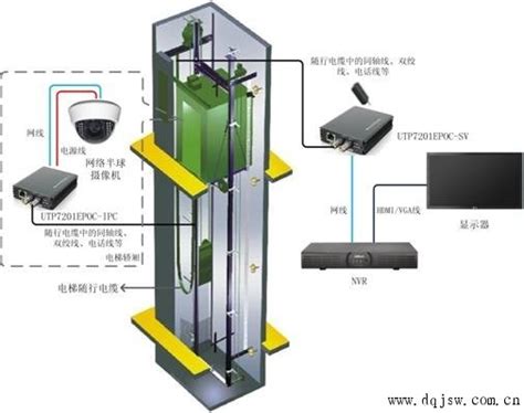 电梯运行状态监控系统EMS-深圳市天戈科技有限公司_电梯液晶显示器_电梯运行状态监控