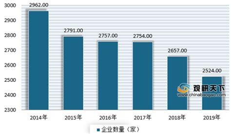 2021年中国造纸10强公司产量排名（万吨) - 行业研究数据 - 小牛行研