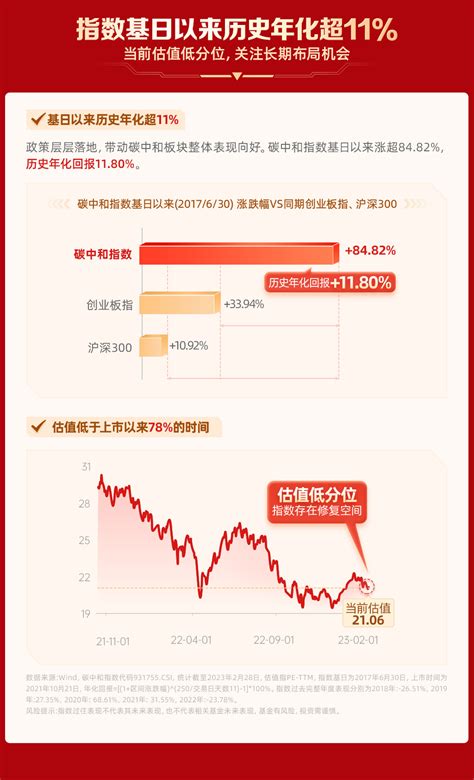 广发中证上海环交所碳中和ETF发起式联接基金-广发基金