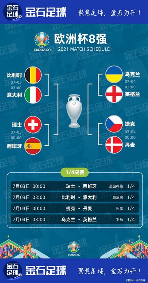 【图解】2016欧洲杯淘汰赛赛程表_凤凰财经