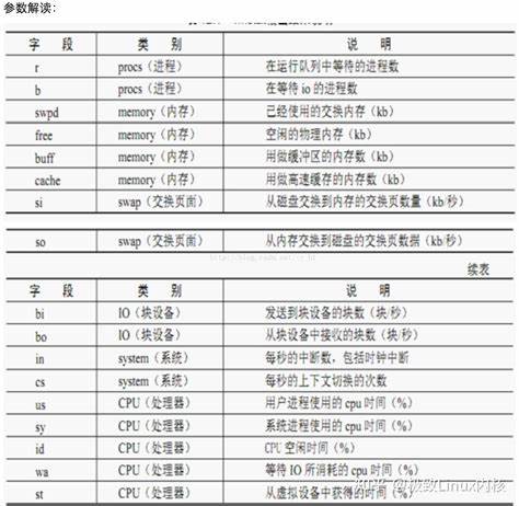 电脑cpu占用100%的解决办法