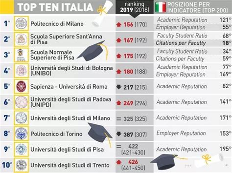 2022年度泰晤士世界大学排行（THE）-意大利院校篇-MAMAMIA意大利语学校