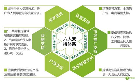 雅观城市合伙人系列之广州城市合伙人开业-千家网