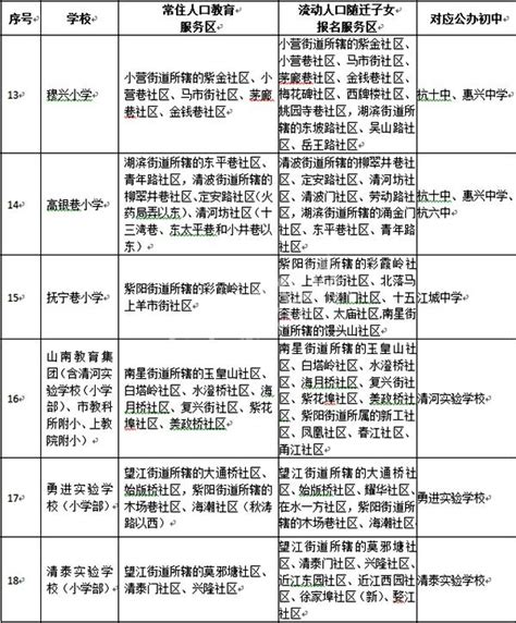 江干、西湖新增多所中小学 2018杭州主城区学区全面发布（最全合集）