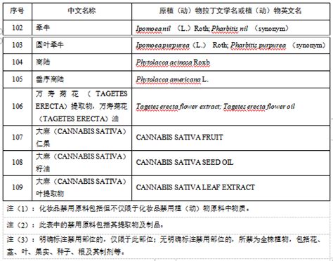 国家药监局关于更新化妆品禁用原料目录的公告（2021年第74号） _湖南省中药材产业（联盟）协会