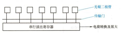 线上线下销售火爆 CCD二手相机为何成网红？-名城苏州新闻中心