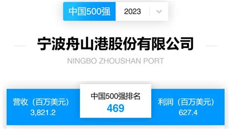 宁波舟山港股份入选2023年《财富》中国公司500强榜单