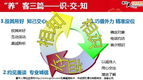 保险客户开拓之养客画像及注意事项(21页).ppt_圈中人寿险资源网