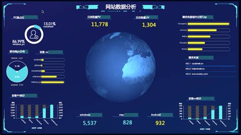 工业4.0大数据服务解决方案 - 阿里云平台及大数据 - 北京中科辉丰科技有限公司