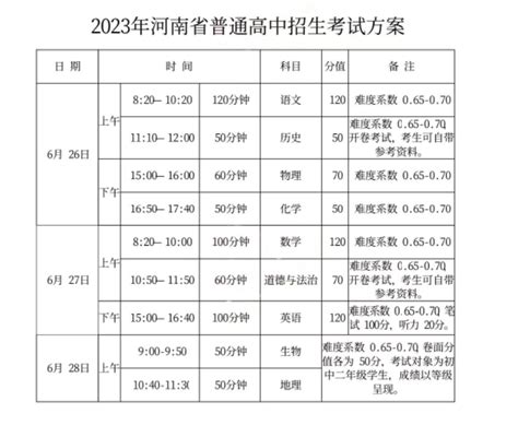2023年河南省中考时间：6月26-28日_中招考试时间_中考网