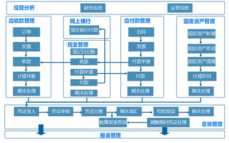 金蝶软件_仓管erp系统，金蝶k3系统