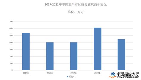 2022年温州房地产市场分析_报告大厅