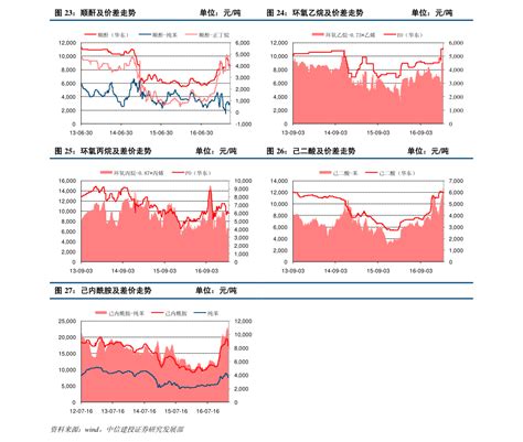 十张图带你看2020年中国石油进出口发展现状与趋势分析 原油进口增速加快 - 维科号
