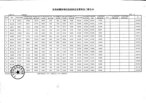 宿迁市宿城区城乡建设用地增减挂钩建新区2015年第4批次（14挂）建设用地_征地公告_宿迁市自然资源和规划局