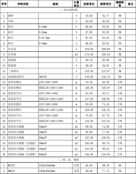 【江苏】苏州建筑材料市场指导价（2013年10月份）_人工费市场信息_土木在线