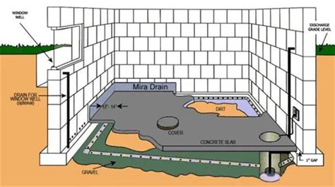 下室集水坑及挡土墙条基节点构造详细设计CAD图纸 - 下载 - 好图网