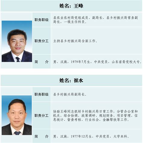 昌乐县乡村振兴局领导信息