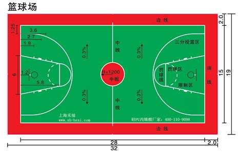 标准篮球场尺寸和划线标准（附标准篮球场尺寸图） - 微信公众 ...