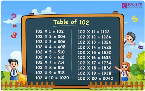 Multiplication Table of 102 | 102 Times Table | Download PDF