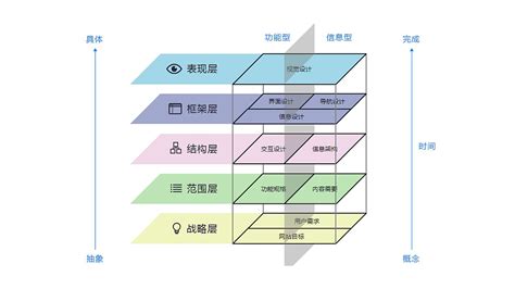 浅谈用户体验地图对企业培训效果的影响-上海思创官网