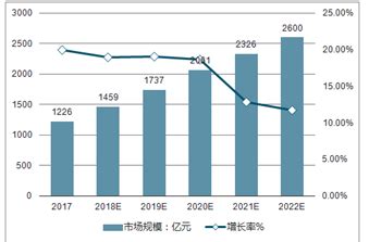 服饰市场分析报告_2018-2024年中国服饰市场供需预测及投资可行性报告_中国产业研究报告网