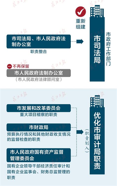 重磅！武汉市机构改革方案公布 | 一图看懂_武汉_新闻中心_长江网_cjn.cn