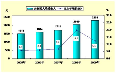 【数据发布】2022年上半年甘南州经济运行情况分析-舟曲县人民政府