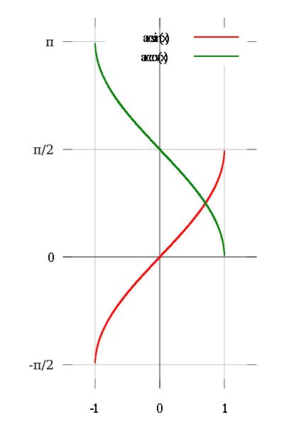 反余切函数图像图片
