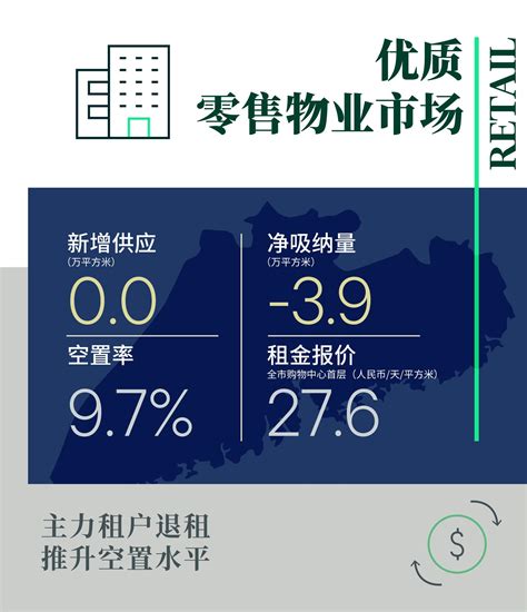 房地产行业：2020年7月广州房地产市场报告