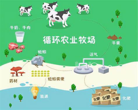 奶牛养殖经营模式，如何选择适合自己的经营模式 - 富强农百科