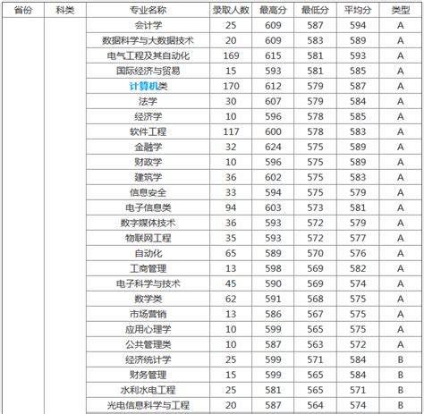 全国重点高中排名2019 中国最好的100所中学排行榜_有途教育