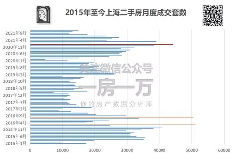 纯干货！上海房产近10年成交数据对比和分析（注意：2021买卖房屋的预测） - 知乎