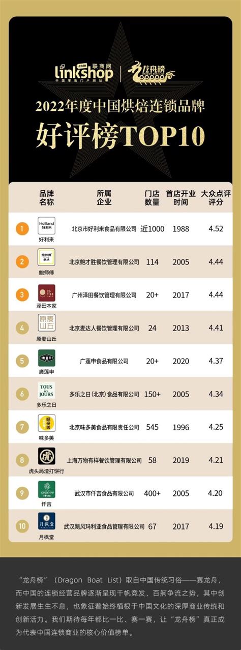 2022年中国连锁咖啡品牌重点企业对比分析：星巴克VS瑞幸咖啡「图」_华经情报网_华经产业研究院