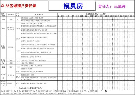 5S区域清扫责任表_word文档在线阅读与下载_免费文档