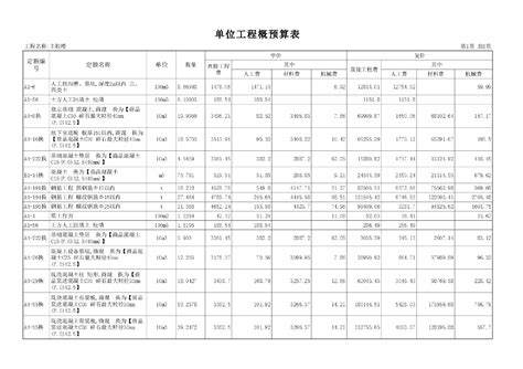 北京道路工程预算书（含CAD图纸及广联达软件实例）-工程预算书-筑龙工程造价论坛