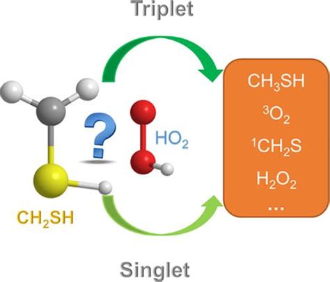 Insight into the reaction mechanism of CH2SH with HO2: A density ...