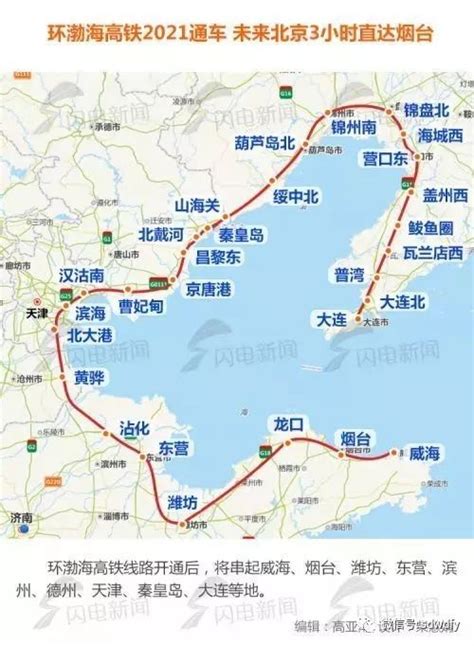 环渤海高铁2021年通车 – 无棣新讯