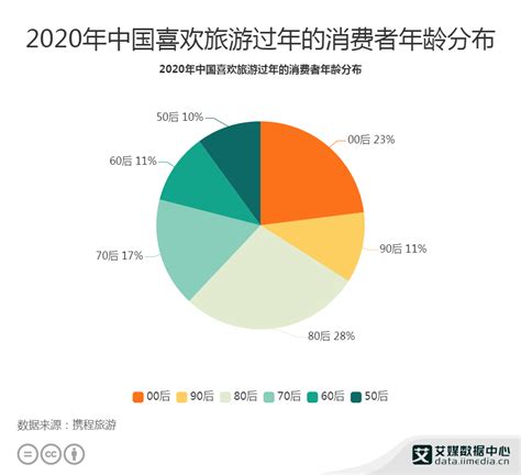 2020年中国乡村旅游行业分析报告-行业运营态势与发展商机研究_观研报告网