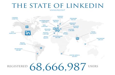 LinkedIn 国际版怎么在国内登录？ - 知乎