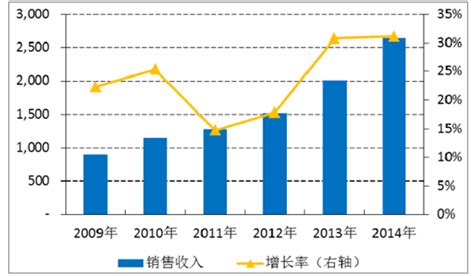 2020中国印刷业发展现状及趋势分析_行业