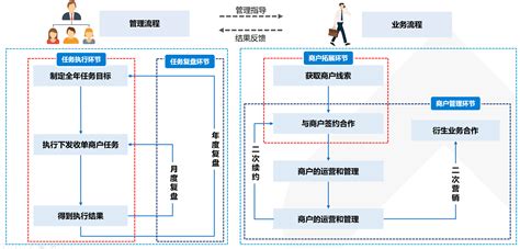 中国银行信用卡三卡营销活动|平面|宣传物料|zouhuimin_46 - 原创作品 - 站酷 (ZCOOL)