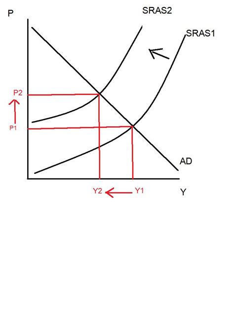 【附图】以AD-AS模型和菲利普斯曲线解释滞胀 - 宏观经济学 - 经管之家(原人大经济论坛)