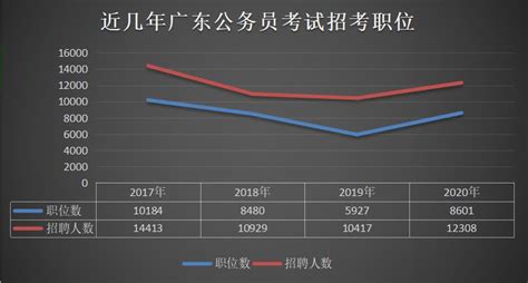 湛江市机关事务管理局2020年拟录用公务员公示_湛江市人民政府门户网站