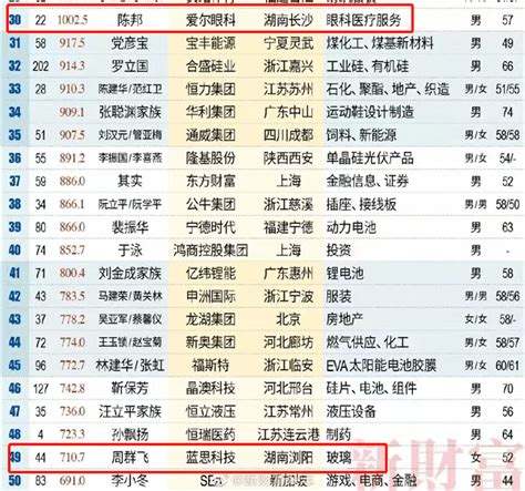 最新富豪榜单发布！中国首富又是他！住在长沙的富豪23人！
