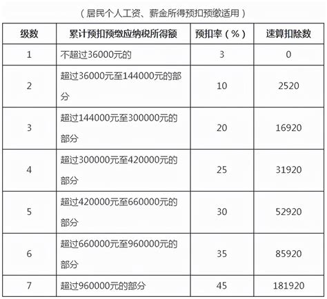 31省份最低工资排名：江苏第四_手机凤凰网