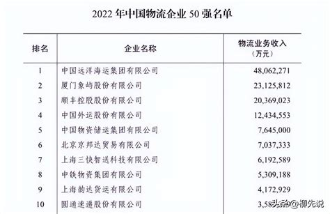 预见2021：《2021年中国物流产业全景图谱》(附发展现状、竞争格局、发展趋势等)_行业研究报告 - 前瞻网