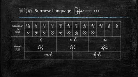 缅甸语-语音（5） - 知乎