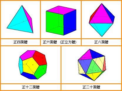 柏拉图多面体图片