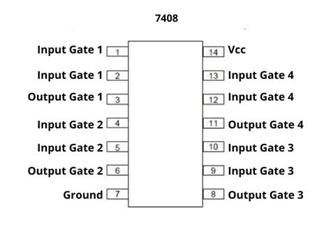 7408 Datasheet - Quad 2-Input AND Gates - DM7408 Fairchild